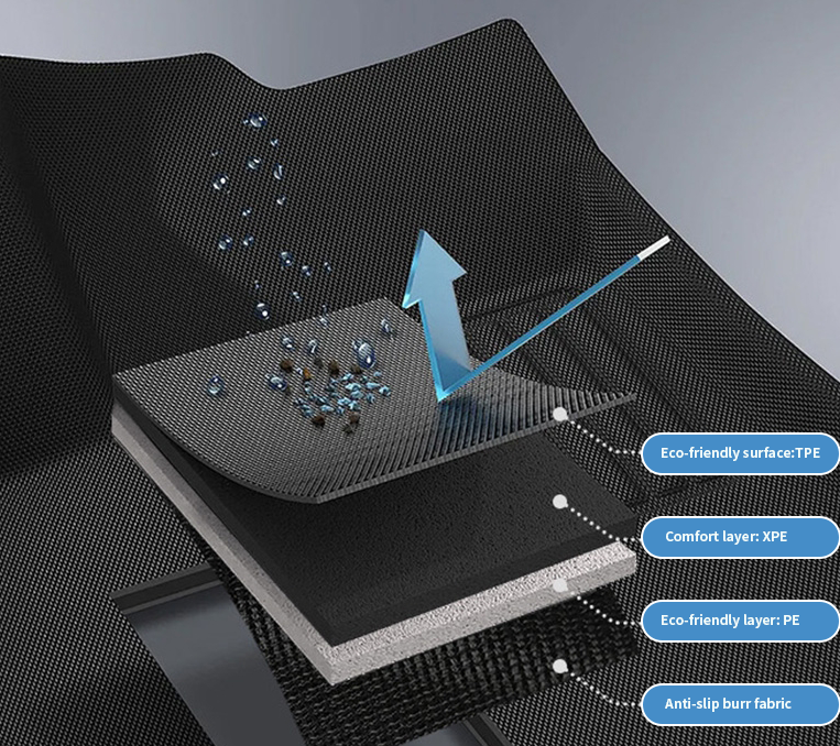 Car Mat Manufacturing Process: A Complete Guide for Importers