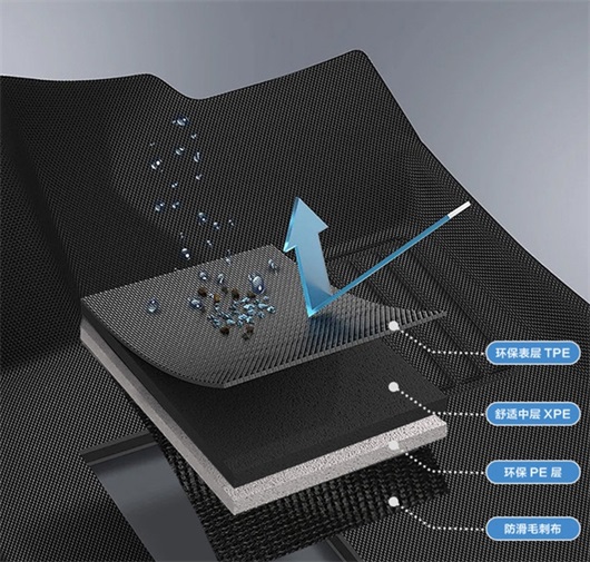 Layered structure diagram of TPE car floor mats