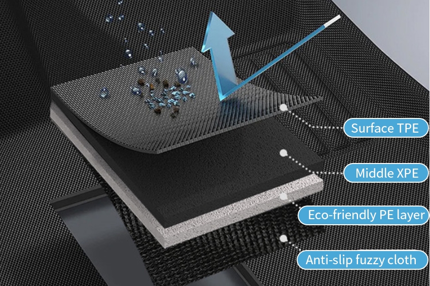 Material selection and environmentally friendly customization of car floor mats
