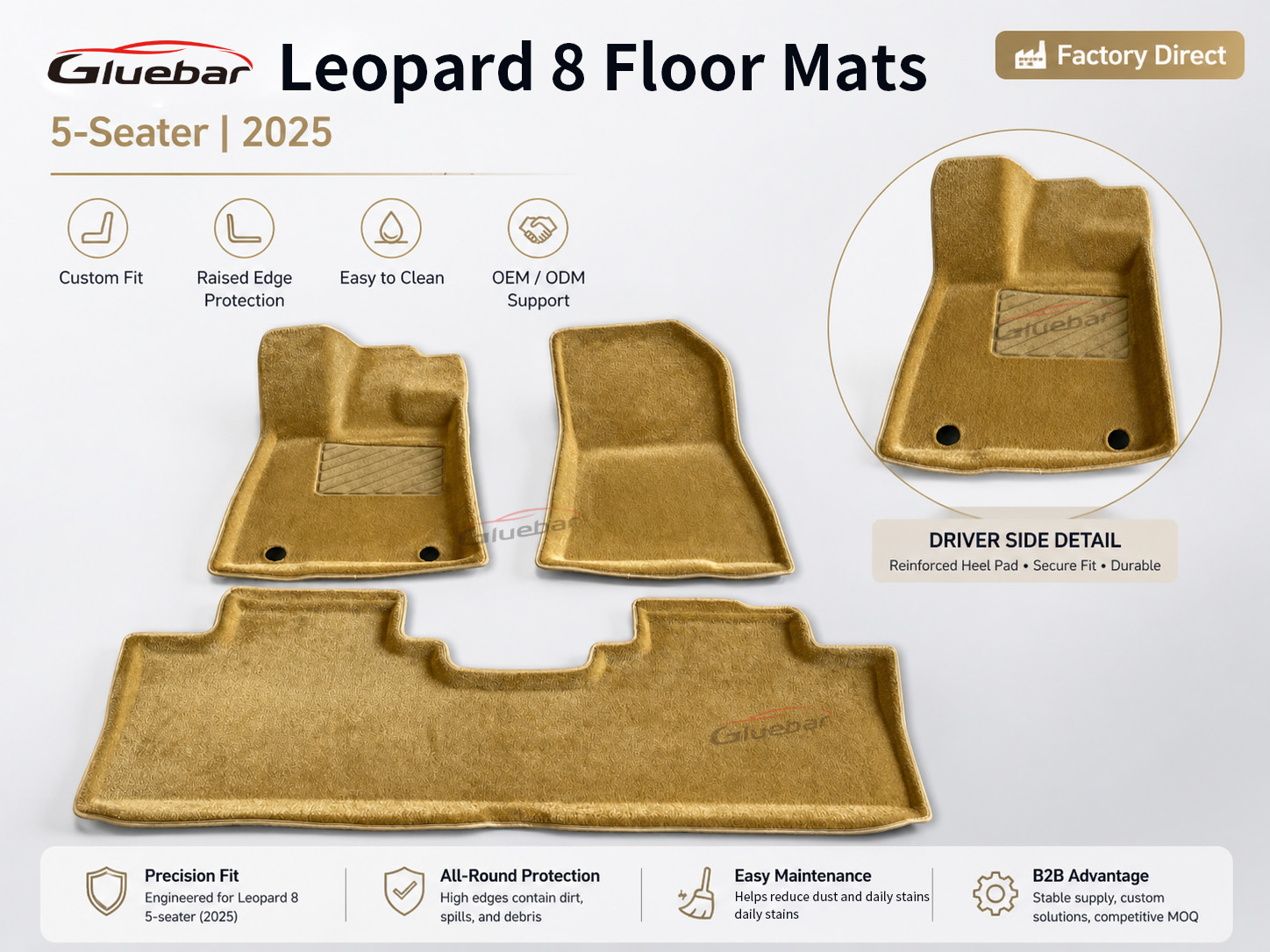 2025 Leopard 8 (FangChengBao 8) 5-seater LHD custom carpet floor mats for B2B supply