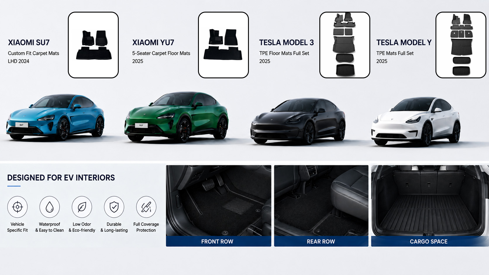 2025 2026 EV car mat inventory guide for Xiaomi SU7 Xiaomi YU7 Tesla Model Y and Tesla Model 3