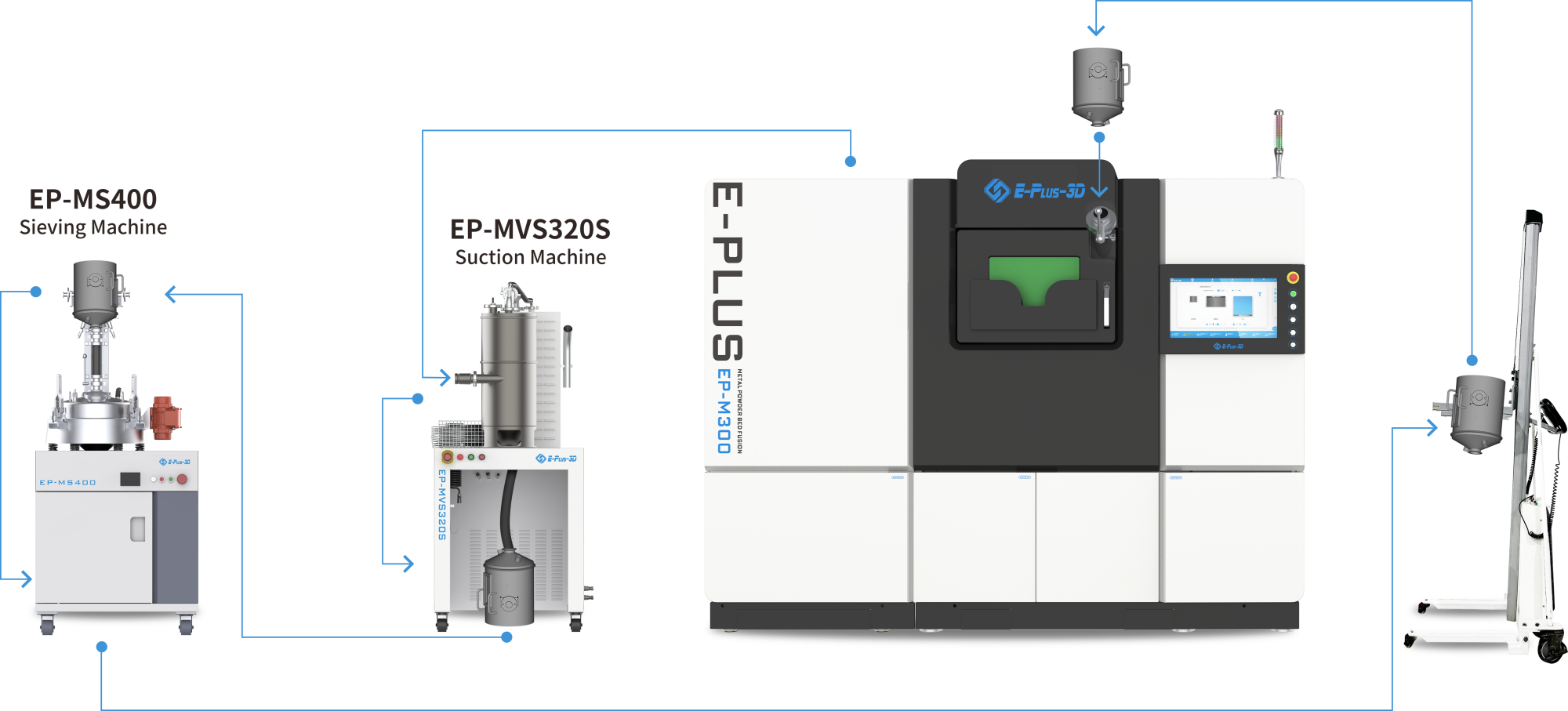 Closed Loop Powder System
