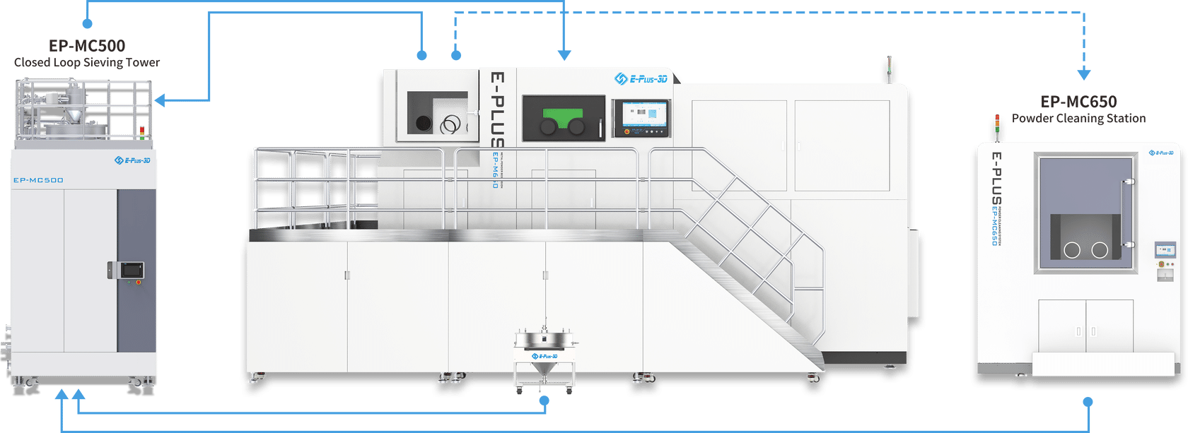 Closed Loop Powder System