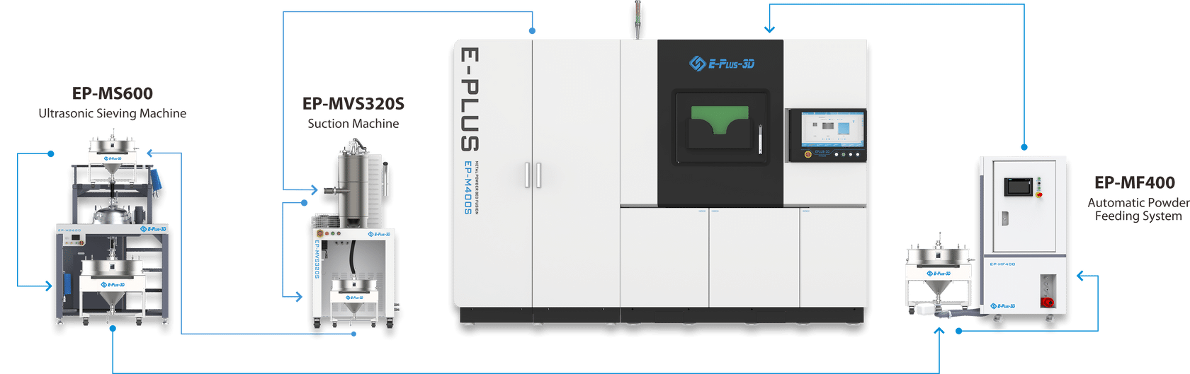 Closed Loop Powder System