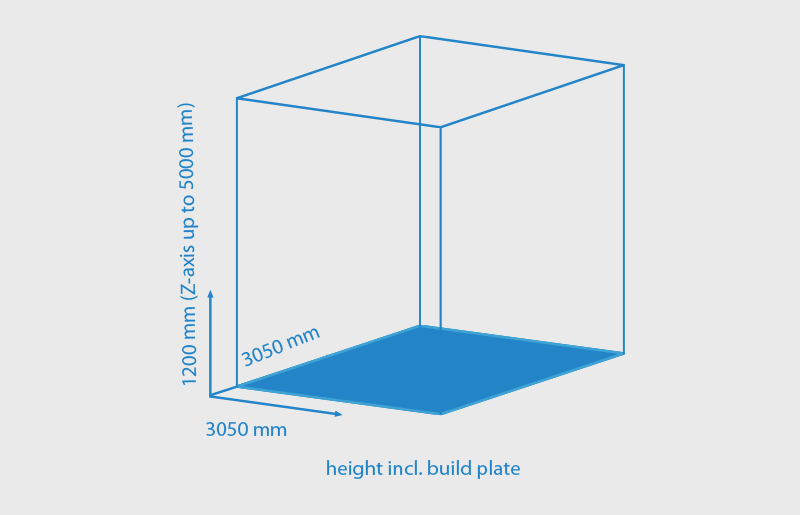 BREAKTHROUGH IN LARGEFORMAT MANUFACTURING