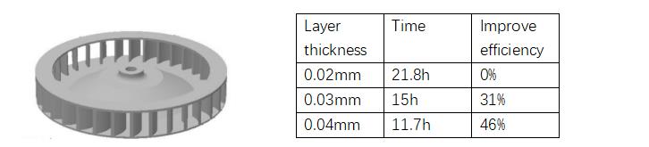 Brief Analysis of Metal Printing Speed-based on Metal Powder Bed Fusion Brief Analysis of Metal Printing Speed-based on Metal Powder Bed Fusion