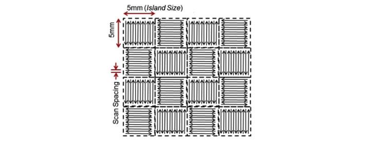 Brief Analysis of Metal Printing Speed-based on Metal Powder Bed Fusion Brief Analysis of Metal Printing Speed-based on Metal Powder Bed Fusion