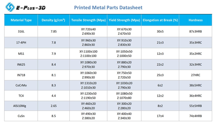 How Can We Choose Metal Powders How Can We Choose Metal Powders