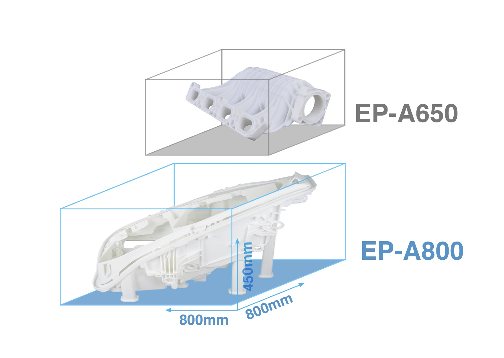 Large Size, High Efficiency, Great Productivity