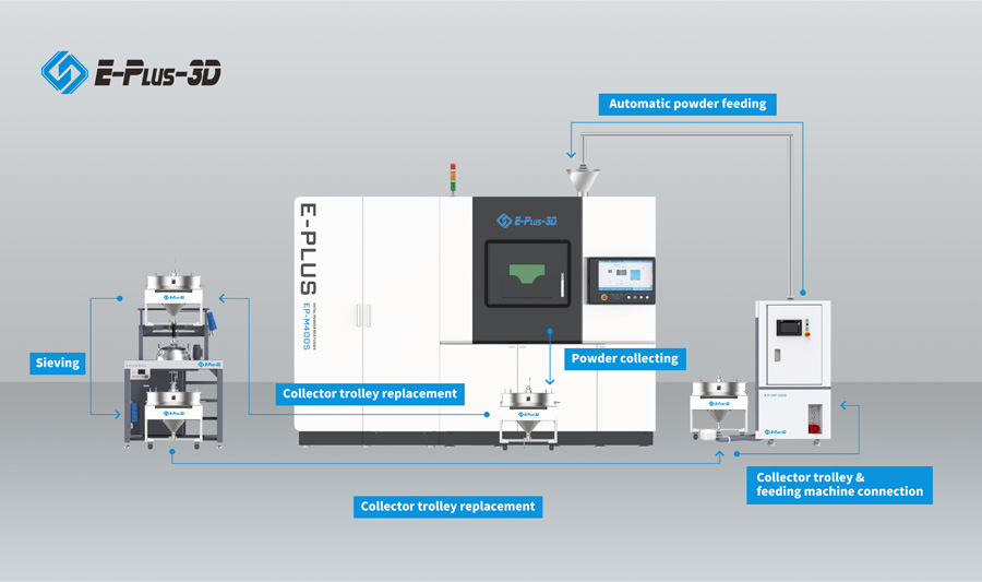 EP-M400S-poster-02.jpg EP-M400S-poster-02.jpg