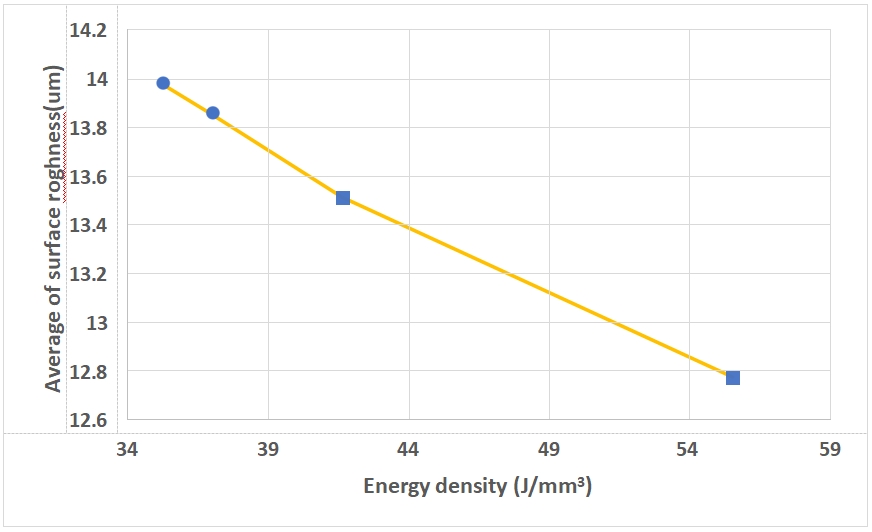Investigation_of_Manufacturing_316L_Stainless_Steel_Closed_Impeller_Using_Eplus3D_Laser_Powder_Bed_Fusion_Machine_14.png Investigation_of_Manufacturing_316L_Stainless_Steel_Closed_Impeller_Using_Eplus3D_Laser_Powder_Bed_Fusion_Machine_14.png