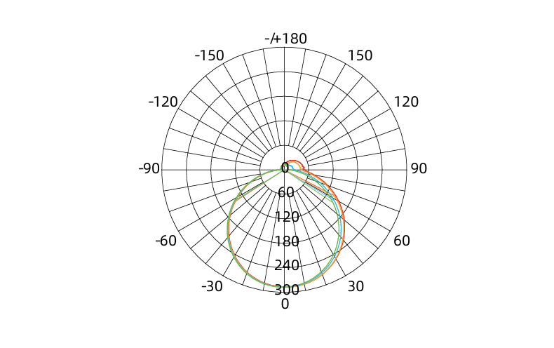 Luminous Intensity