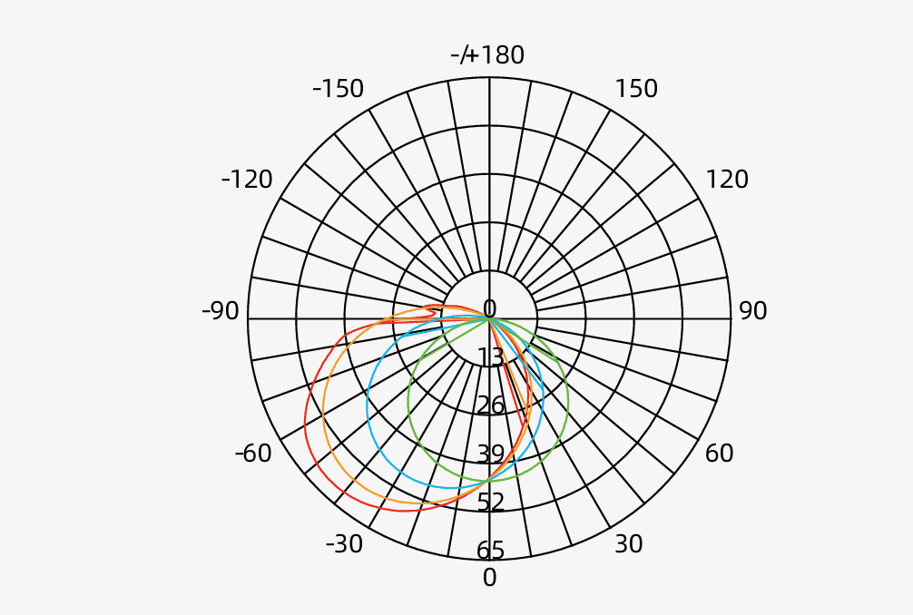 Luminous Intensity