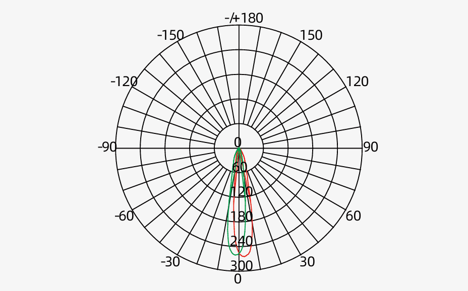 Luminous Intensity