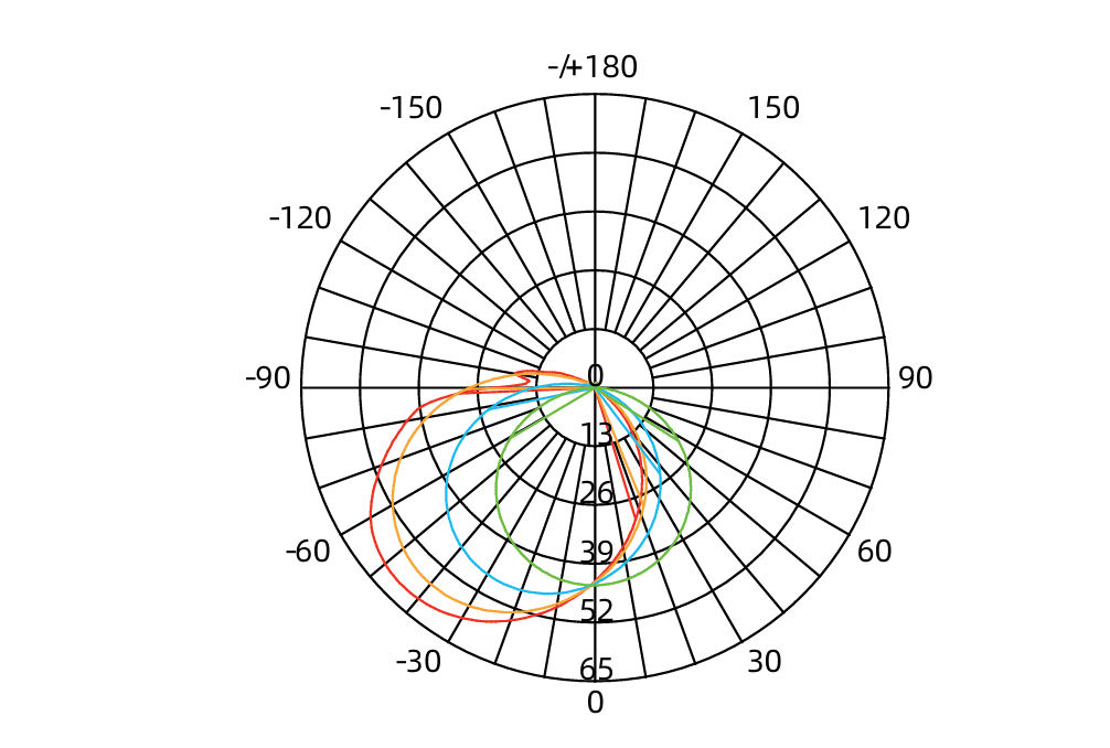 Luminous Intensity