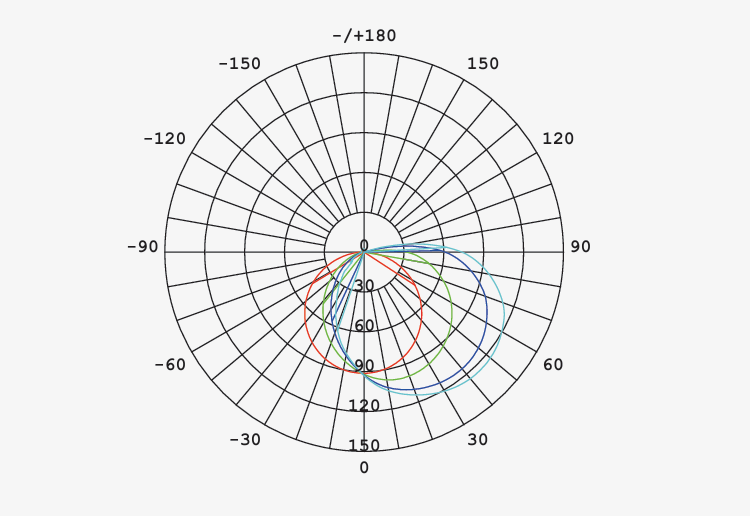 Luminous Intensity