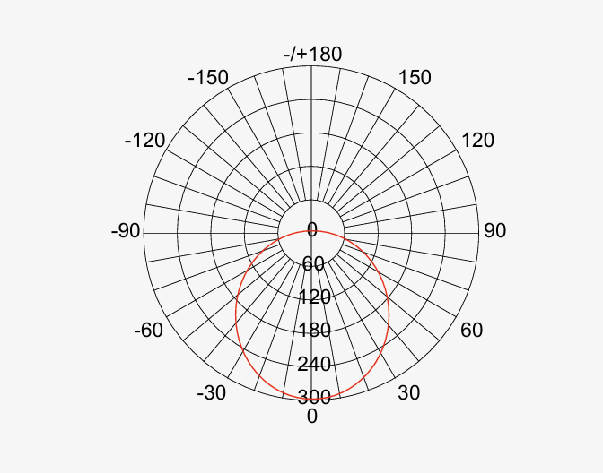 Luminous Intensity