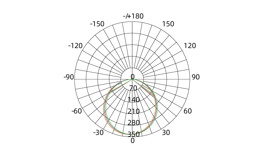 Luminous Intensity