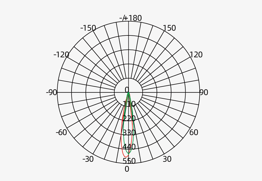 Luminous Intensity