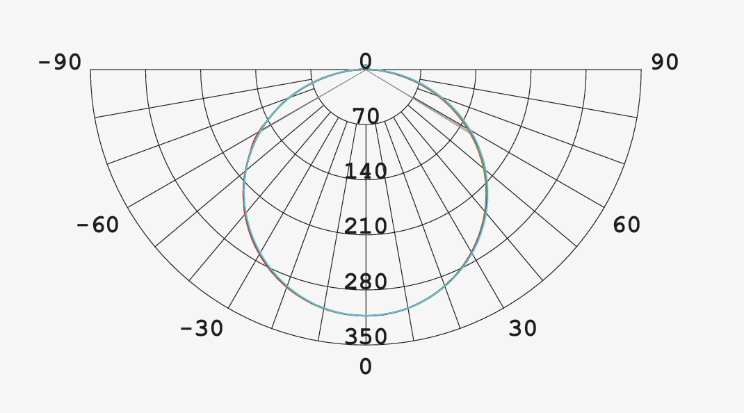 Luminous Intensity