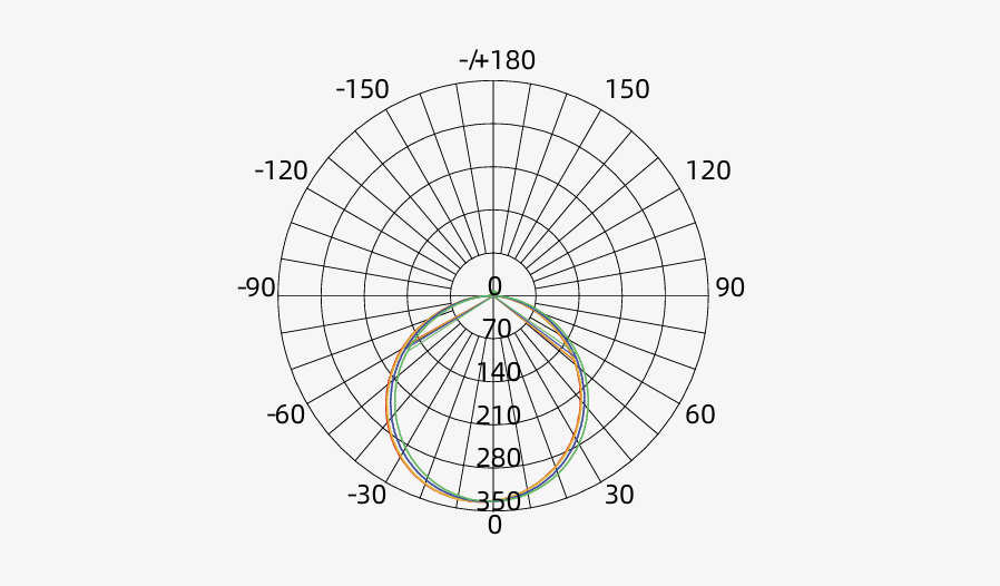 Luminous Intensity