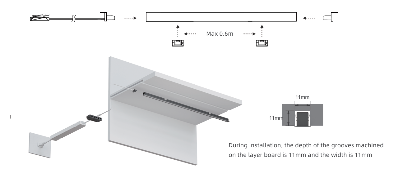 Installatiion