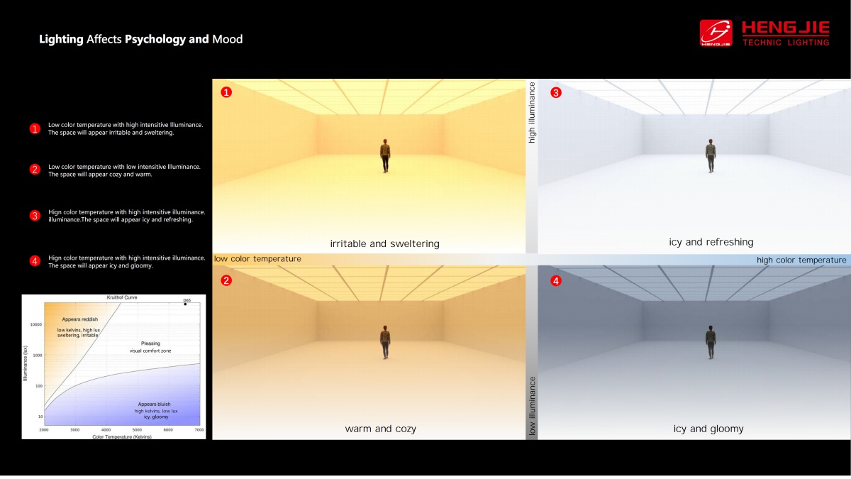 HOW LIGHTING ILLUMINATION INFLUENCE MOOD OF PEOPLE?