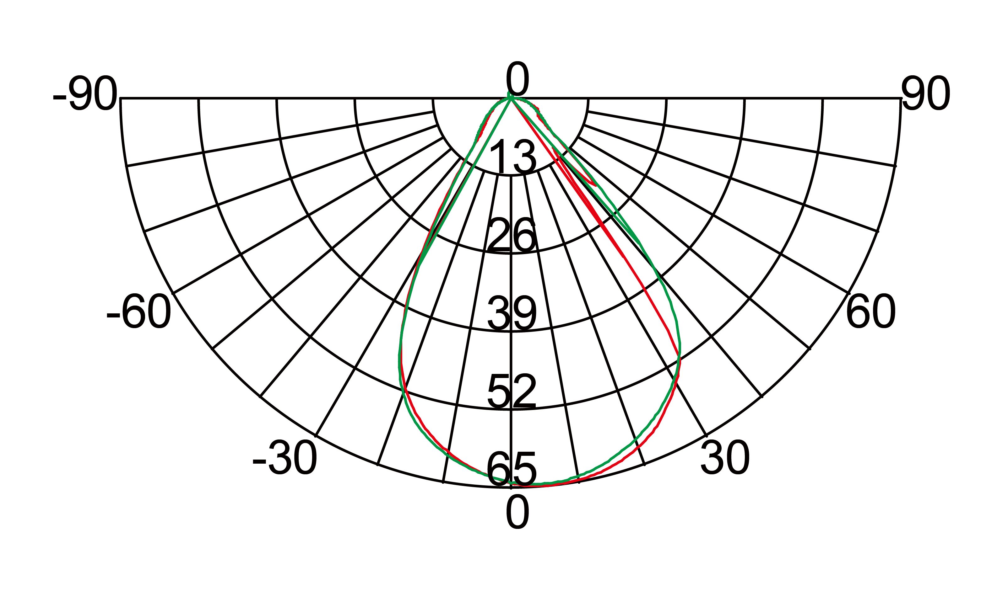 Luminous Intensity