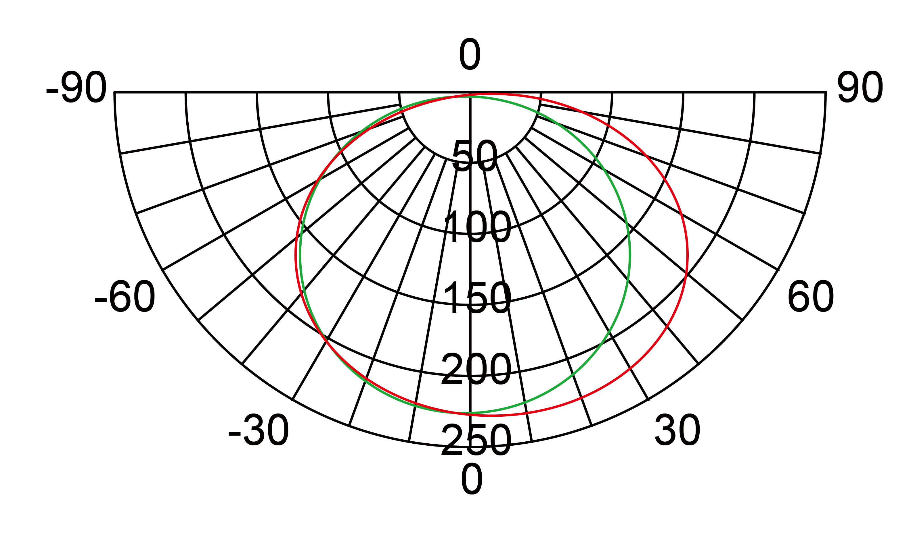 Luminous Intensity