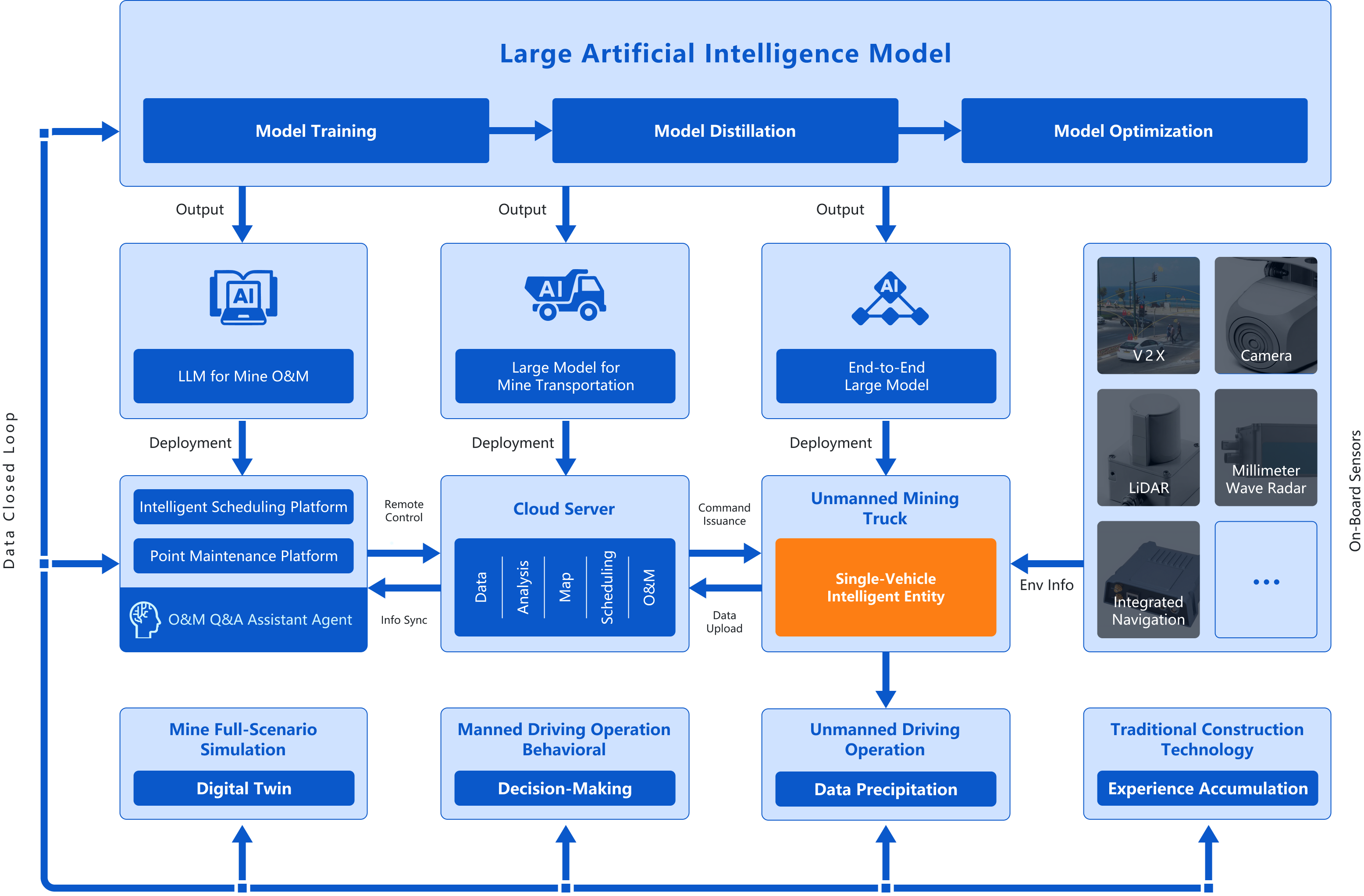 Solution Architecture