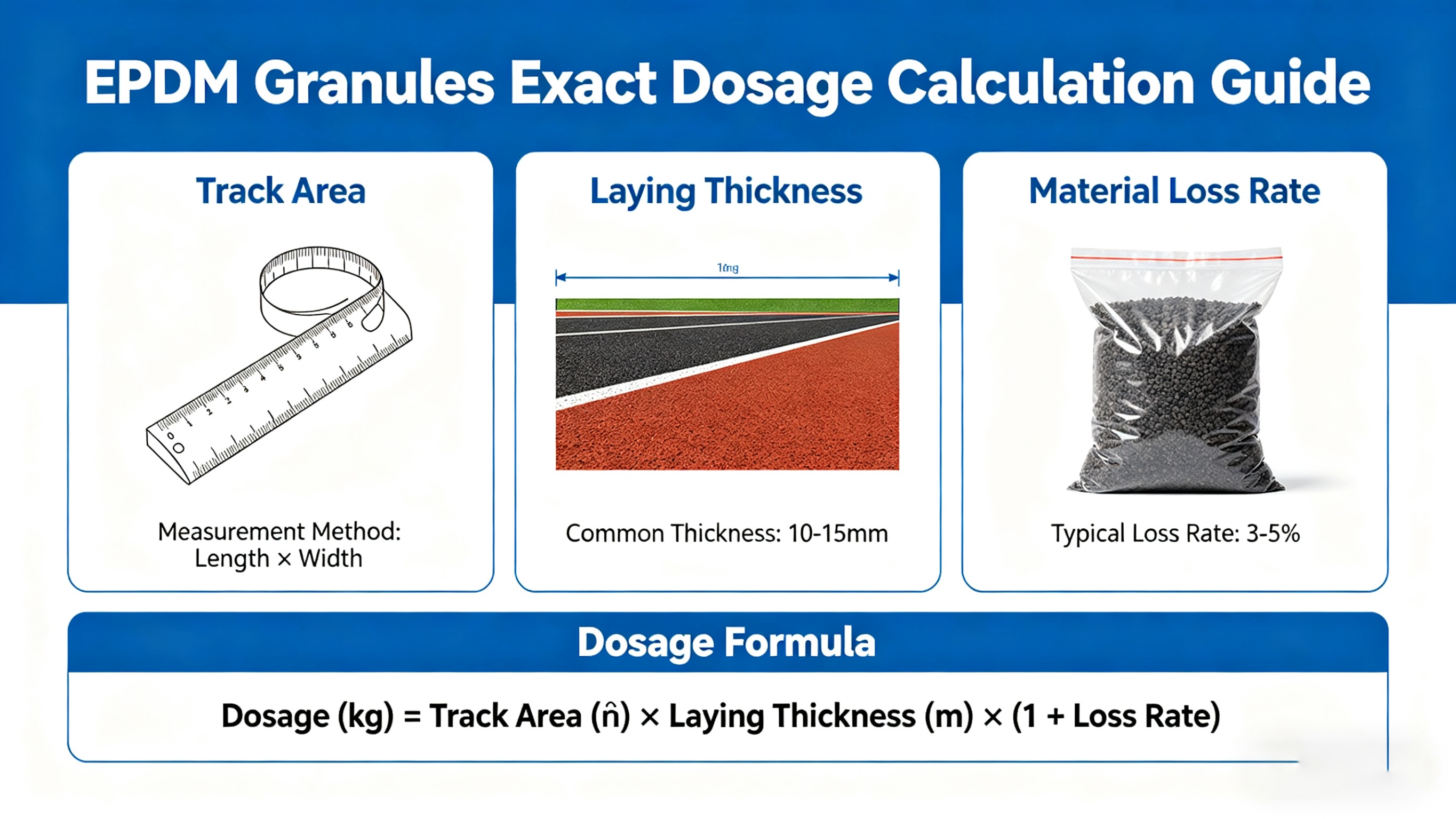 How Much EPDM Granules Does a 1000m Circular Running Track Need