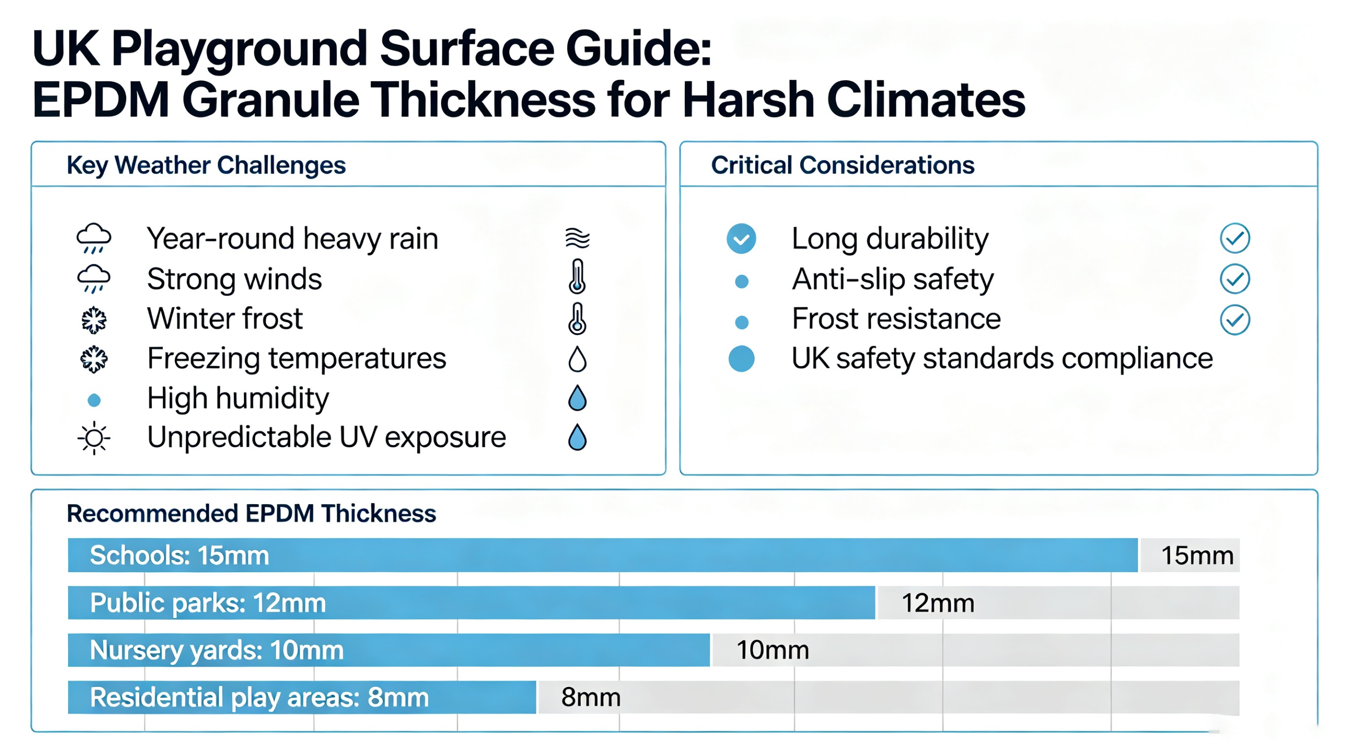 EPDM Granule Thickness for UK Weather Children Playgrounds