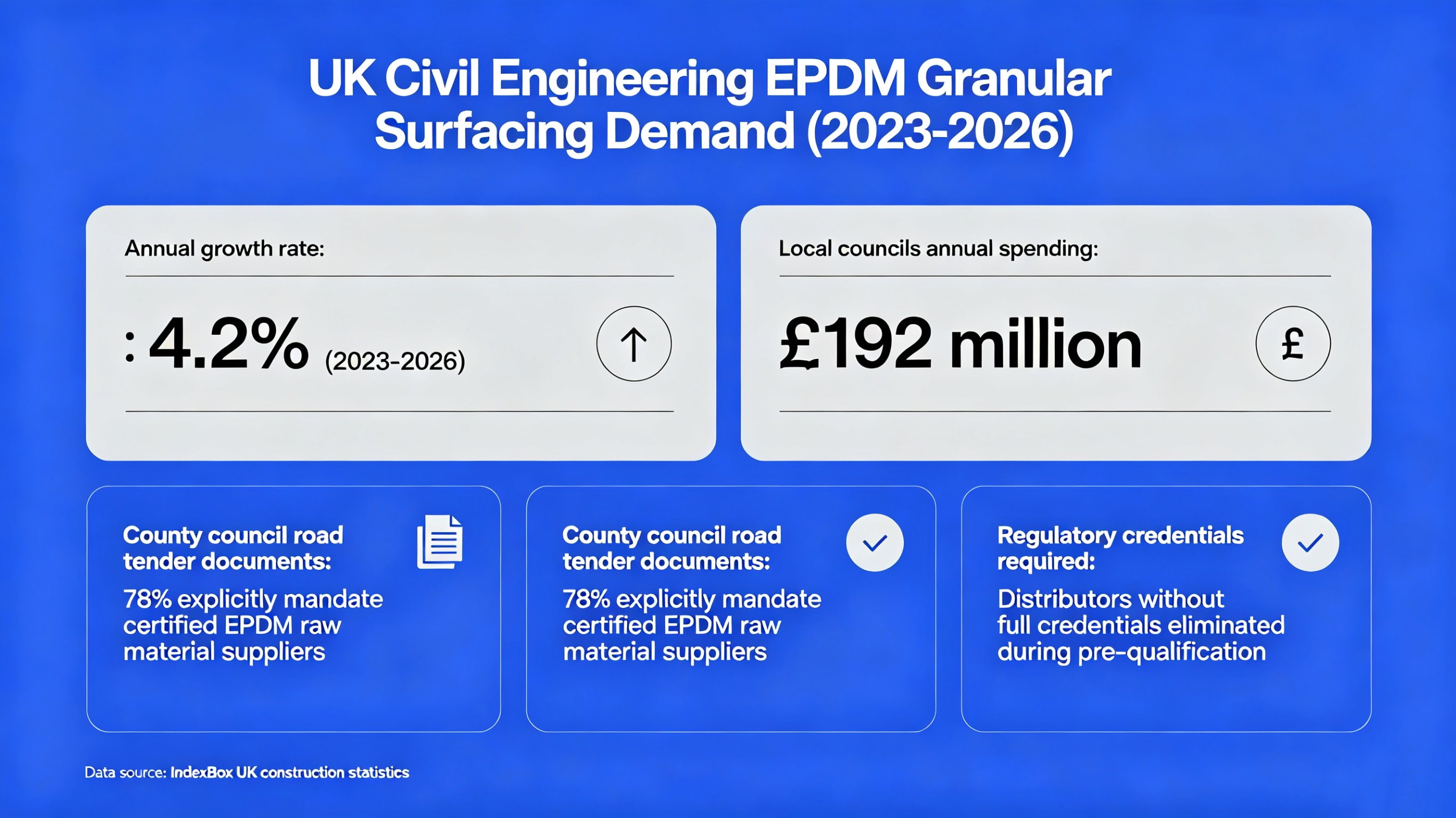 UK EPDM Distributors to Win Municipal Pedestrian & Access Road Tenders