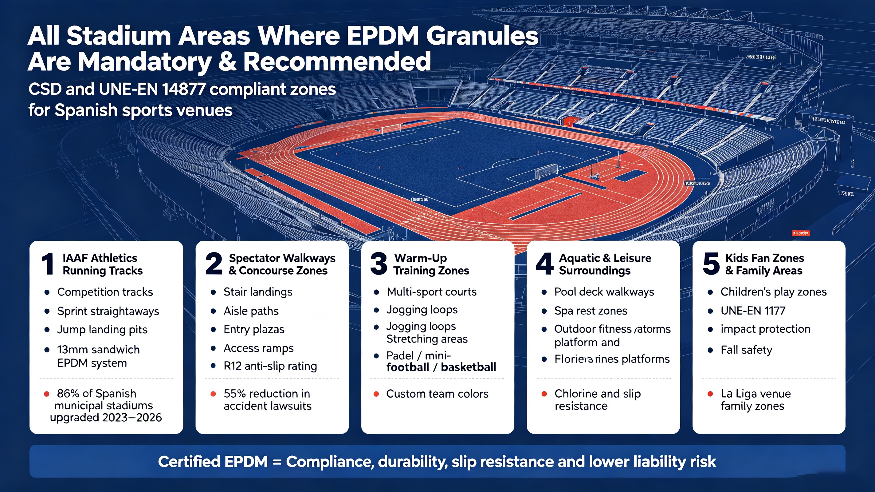 EPDM Granules for Spanish Sports Stadiums: Eligible Venues, Famous Case Studies & 2026 Market Data